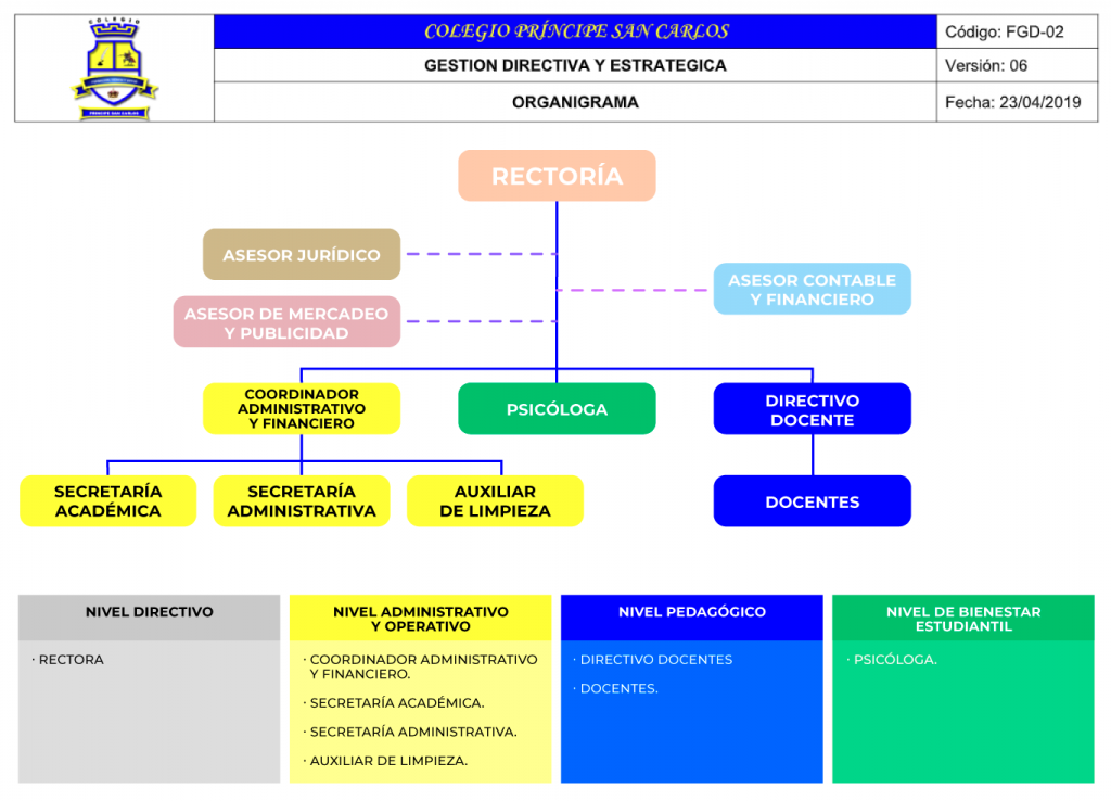 Organigrama De Un Colegio Actualizado Octubre 2023 Porn Sex Picture