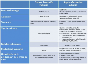 M Dulo De Sociales Civ M A Primera Fase Colegio