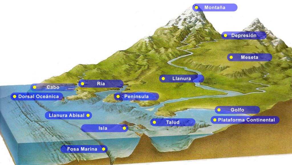 Módulo De Sociales Y Democracia Ciii Mi 2c Relieve Y Accidentes Geográficos Colegio 3808