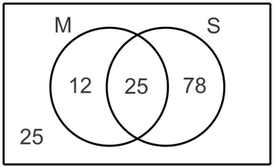 Inferir Monarca Apropiado Módulo de Matemáticas – CIV / M4 – 2.5.2. Probabilidad y conjuntos 01 |  Colegio Príncipe San Carlos